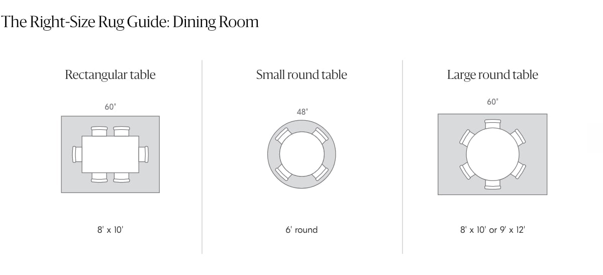 the right-size rug guide: dining room 