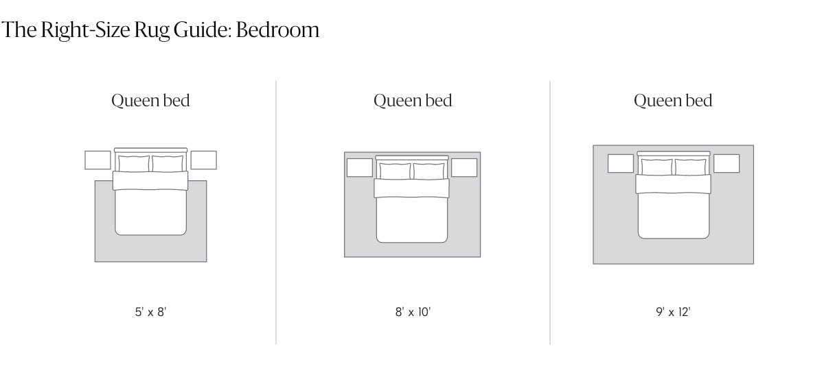 the right-size rug guide: bedroom