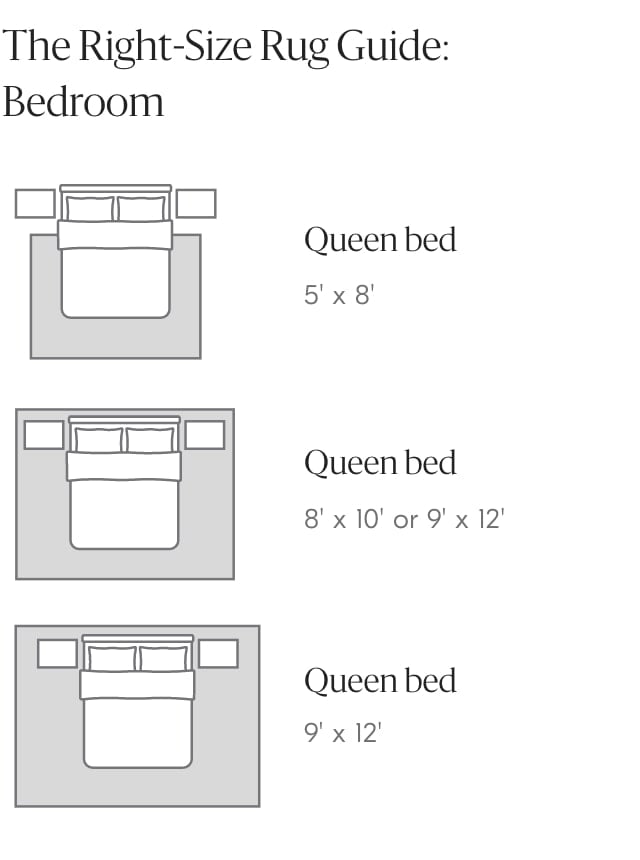 the right-size guide: bedroom 