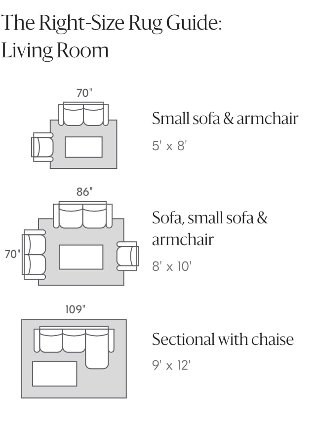 the right-size rug guide: living room 