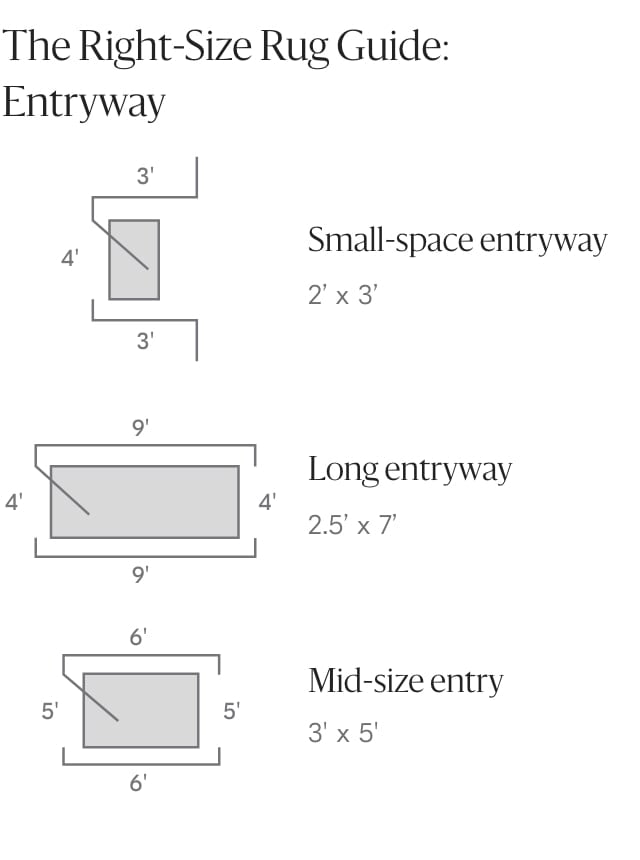 the right-size rug guide: entryway