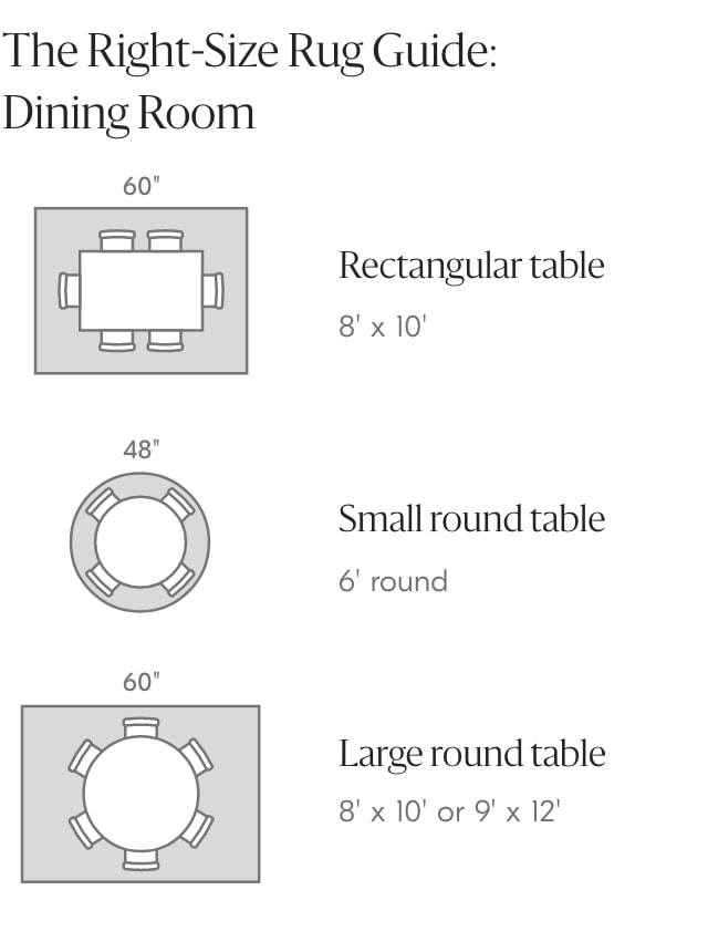 the right-size rug guide: dining room 