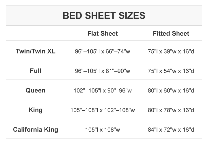 Bed Sheet Sizes Ing Guide, Can Full Size Sheets Fit A Queen Bed