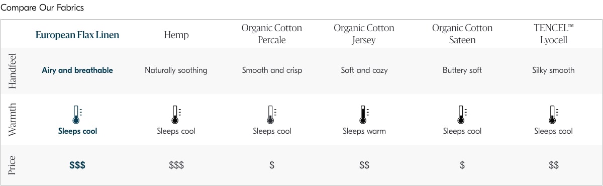 compare our fabrics