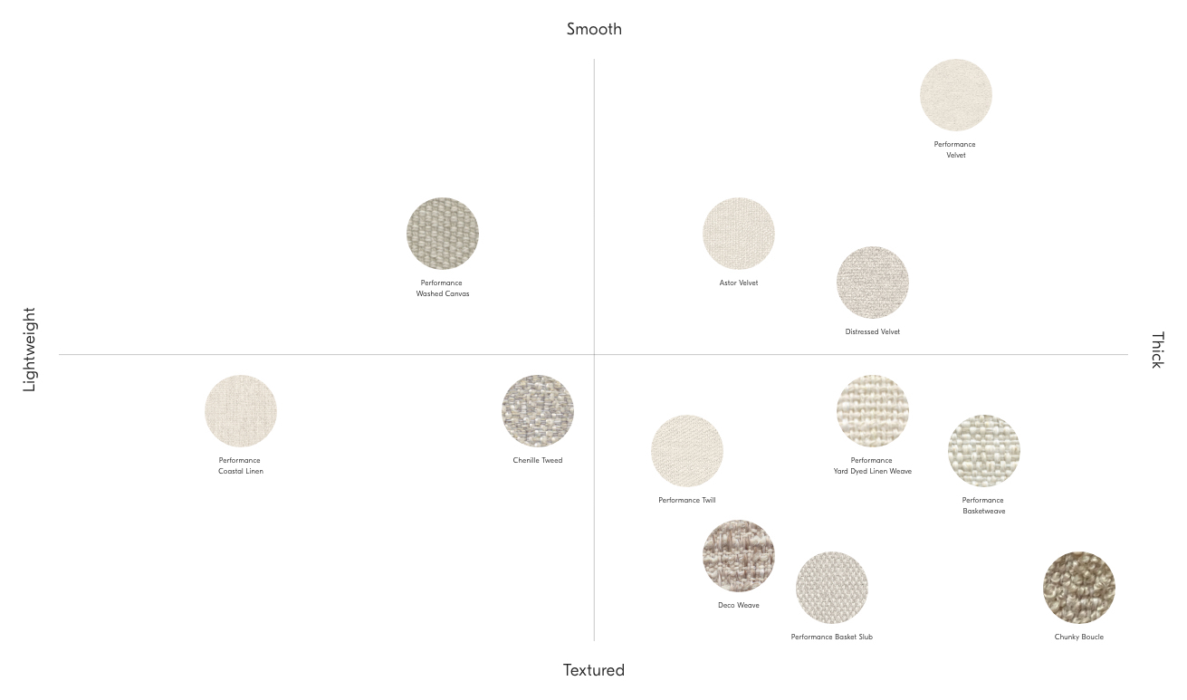 How To Choose The Right Upholstery Fabric West Elm
