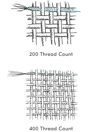 200 Thread Count versus 400 Thread Count