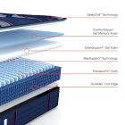 Sealy&#174; Posturpedic&#174; Elite Mattress