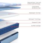 Sealy® Posturpedic® Plus Hybrid Mattress