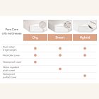 Babyletto Pure Core Crib Mattress