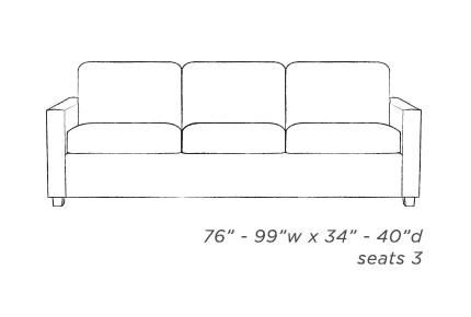Guide To Sofas, Parts Of A Sofa Diagram