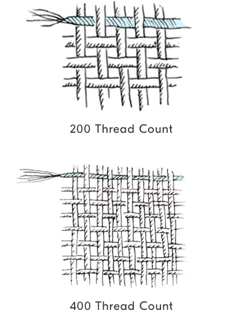 Thread Count versus 400 Thread Count