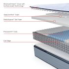 Sealy® Posturpedic® Mattress