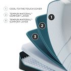 Tempur-Pedic Adapt® 2.0 Mattress