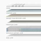 Leesa Sapira Hybrid Mattress