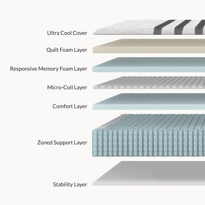 m*o様 フラットヘッド☆CL-LJ001☆Lサイズ Leesa Legend Chill Hybrid Mattress | West Elm
