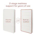 Babyletto x Avocado Crib Mattress